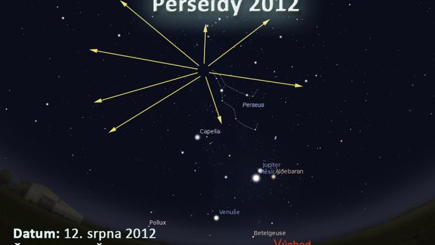 Poloha radiantu roje Perseid