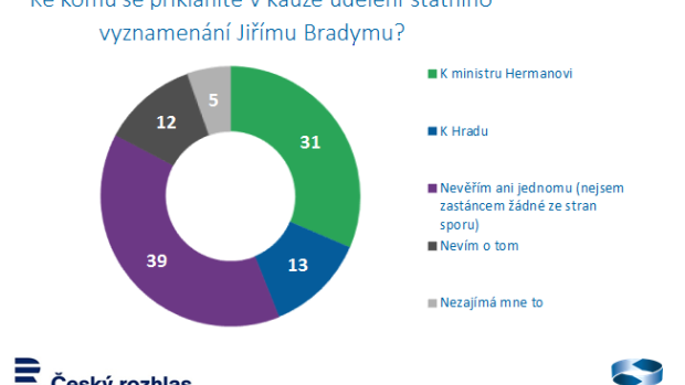 Průzkum MEDIAN titul.png