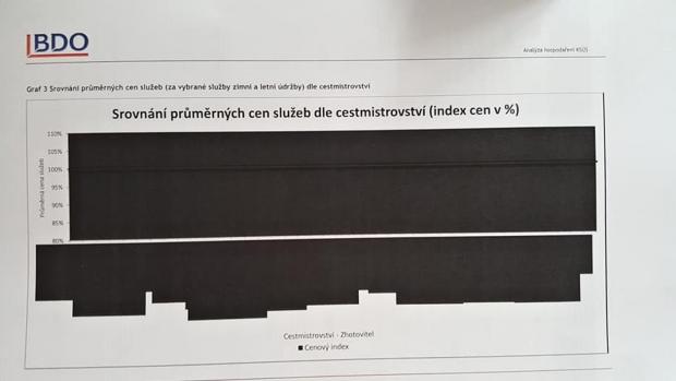 Začerněné informace v auditu hospodaření Krajské správy a údržby silnic