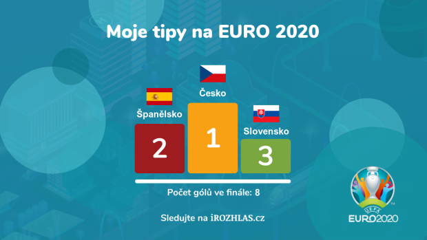 Tipovačka Euro 2020 na serveru iROZHLAS