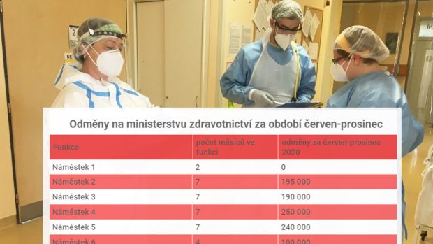Jaké odměny získali zaměstnancí ministerstva za podzimní vlnu koronaviru?