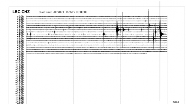 Seismický záznam ze seismické stanice Luby z 23. 1. 2019 koordinovaného světového času