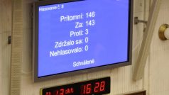 Slovenský parlament schválil předčasné volby na 10. března.