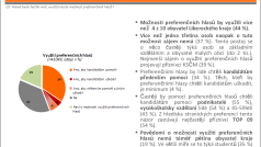Exkluzivní předvolební průzkum pro Český rozhlas - Liberecký kraj