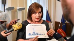 Ministryně financí Alena Schillerová za ANO informovala o loňském rozpočtu