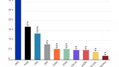 Volební model Kantar CZ v květnu 2020