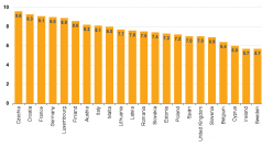 Data Eurostatu o délce pobytu občanů Evropské unie a dalších evropských zemí v nemocnici (ve dnech)