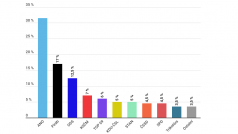 Volební model České televize podle dat Kantar CZ.