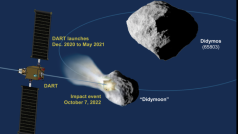 Test NASA s nárazem do planetky programu obrany Země je plánován na září 2022. Schéma ukazuje, jak by měl test probíhat.