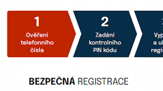 Rezervační systém k očkování proti koronaviru