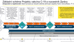 Podle analýzy z loňského prosince byl český stát na očkování nedostatečně připravený