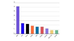 Median: Průzkum volebních preferencí za červen 2018 (v procentech)