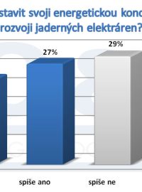 Měla by ČR postavit svoji energetickou koncepci na dalším rozvoji jaderných elektráren?