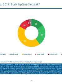 Lidé si myslí, že příští rok bude stejný nebo lepší než letošní