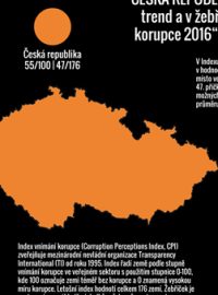 Index vnímání korupce v ČR v roce 2016