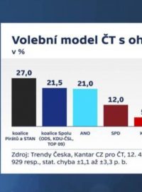 volební model Kantar za duben 2021