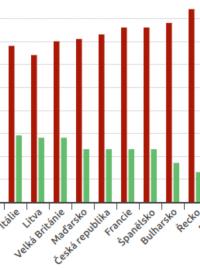 % lidí, kteří věří, že politiky zajímá, co si obyčejní lidé myslí?