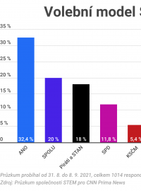 pruzkum-stem_210927-091605_dok.png