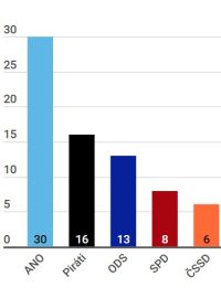 Výzkum společnosti Kantar CZ pro ČT se konal v období od 12. dubna do 3. května.