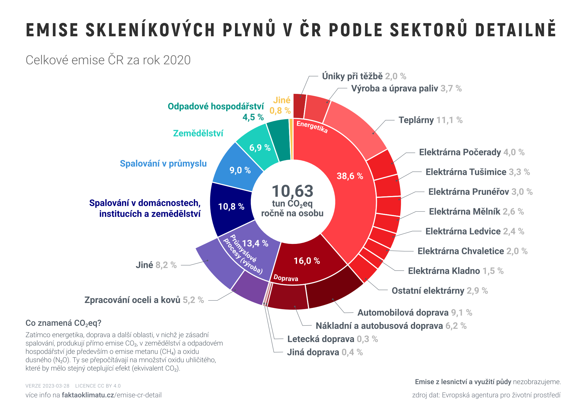  | Zdroj: Fakta o klimatu