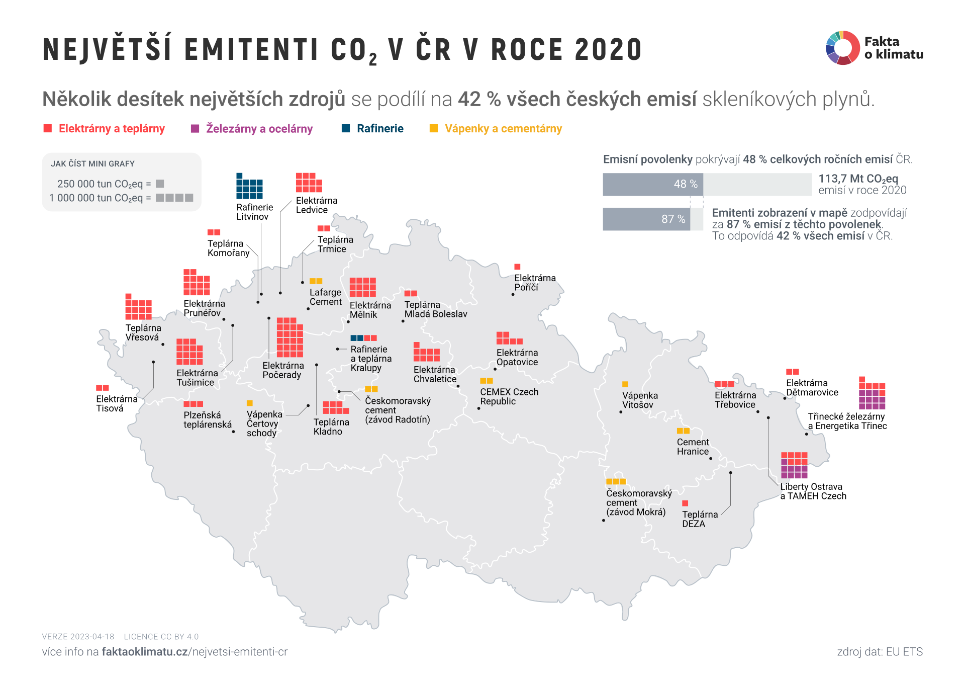  | Zdroj: Fakta o klimatu